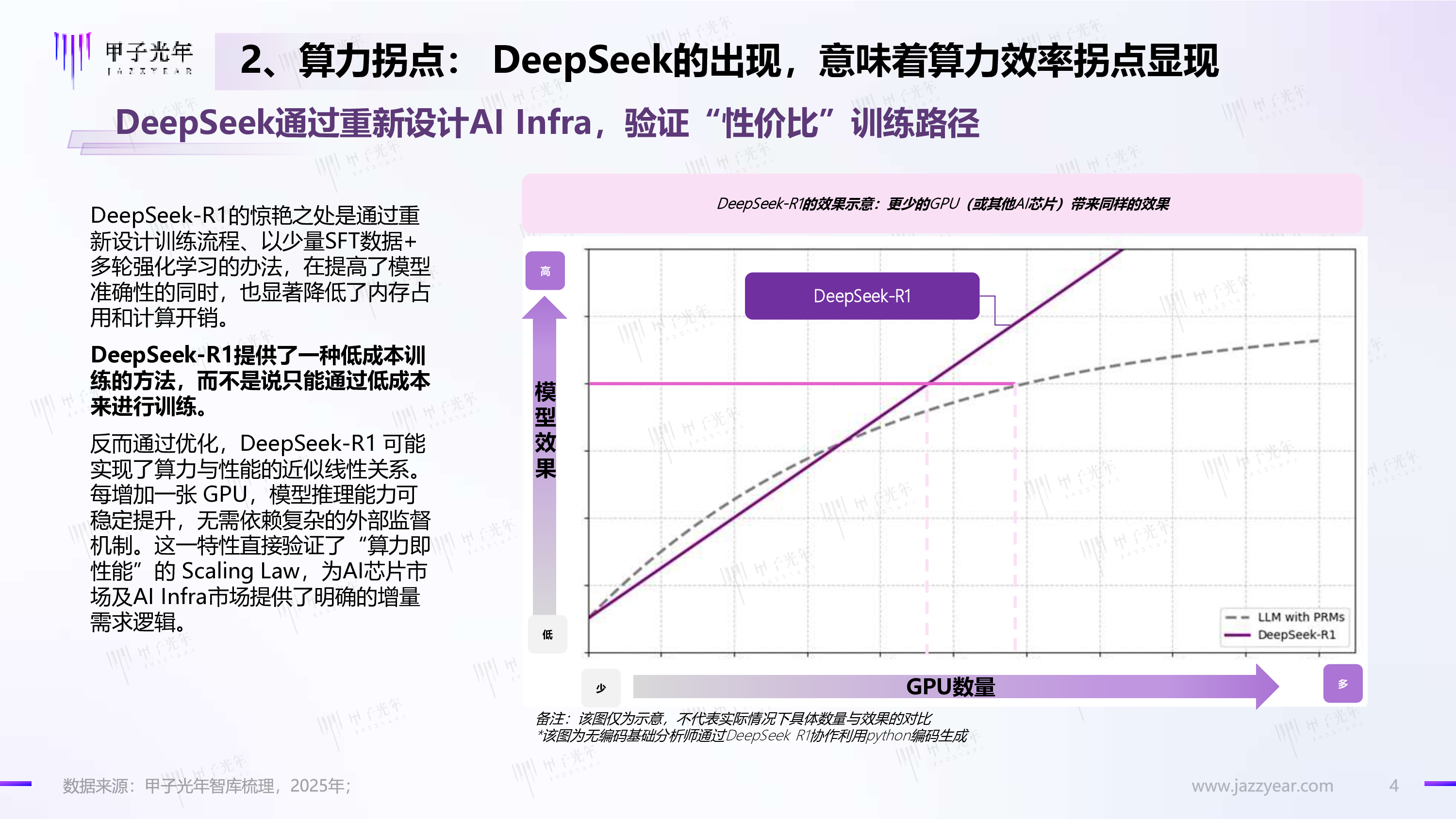 甲子光年2025年DeepSeeK开启AI算法变革元年报告16页